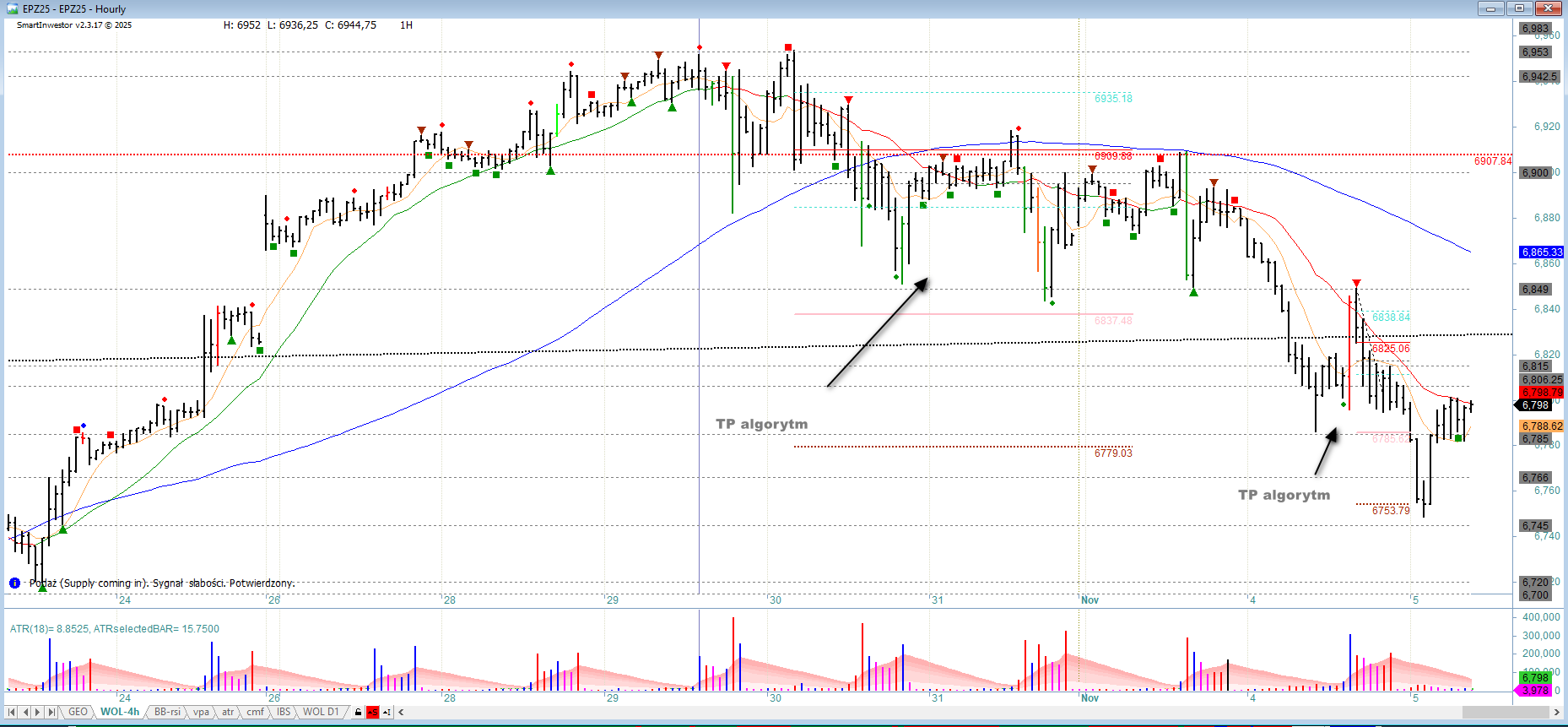 „Czytaj Rynek Jak Profesjonalista – Nauka Metody Wyckoff VSA”