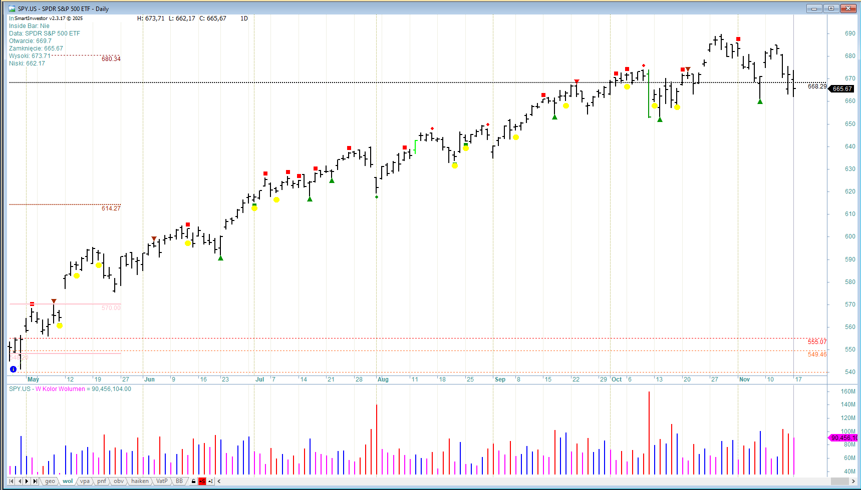 Co dzieje się obecnie na rynkach finansowych? Analiza przepływu pieniądza w świetle Wyckoffa, VSA i rajdu Świętego Mikołaja 2025 🎅📊