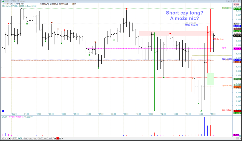 Czytać Rynek jak Profesjonalista: Dlaczego Wolumen i Absorpcja to Klucz do Zrozumienia Gry Rynkowej