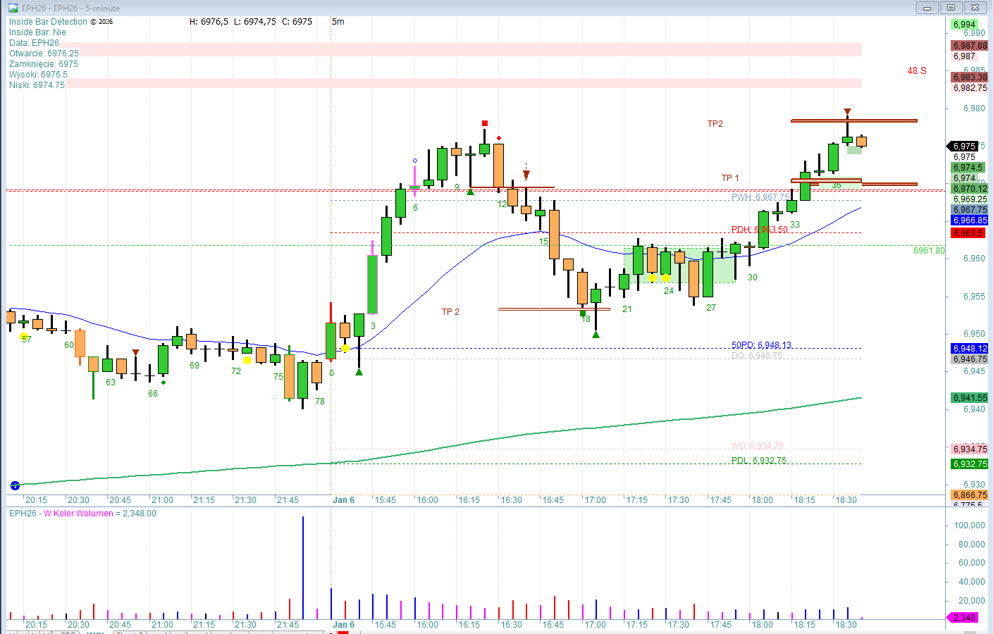 # Trigger vs. Potwierdzenie Sygnału – O Czym Dyskutowaliśmy Na Naszym Spotkaniu SmartInwestor