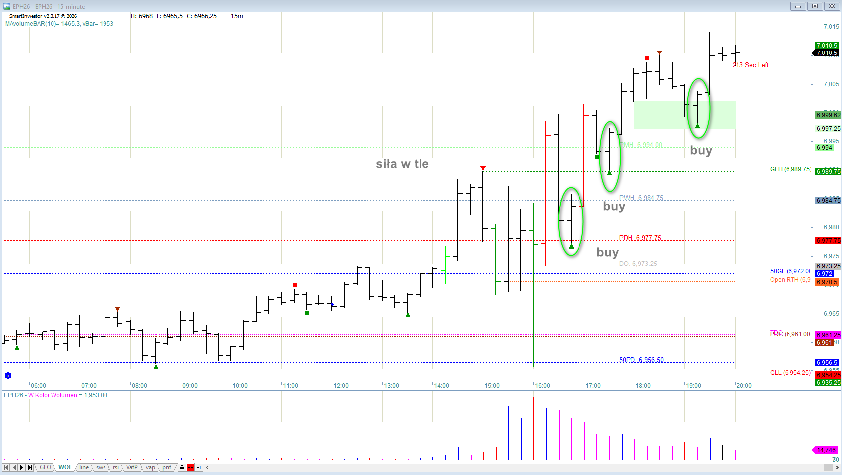 SmartInwestor: Koniec z Tradingiem na Ślepo. Jak AI i AmiBroker Zmieniają Grę na GPW i CME