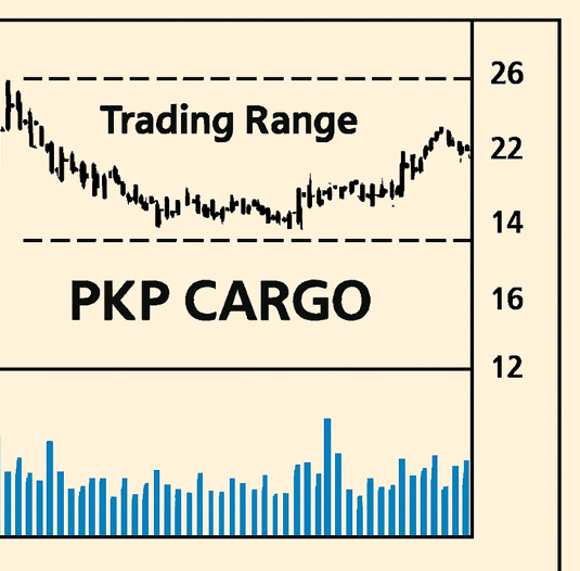Analiza akcji GPW: Climax, Bag Holding i Trading Range – jak czytać intencje rynku?